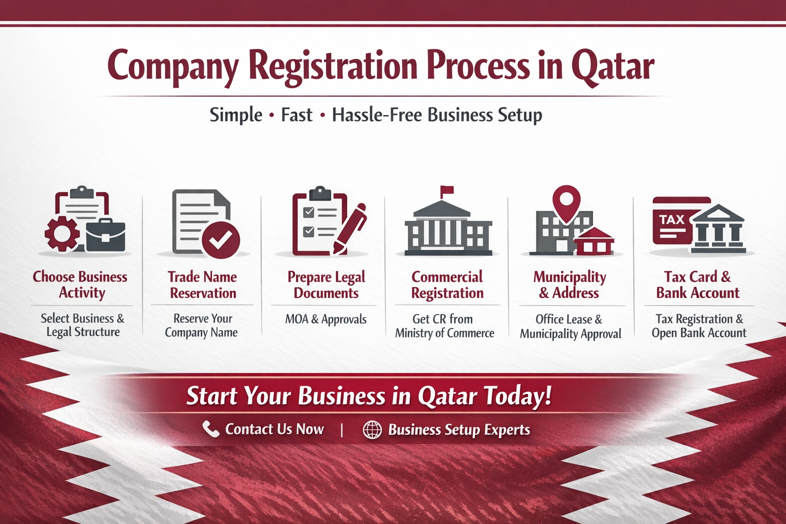 How to start a business in Qatar as a foreigner — step by step guide 2026